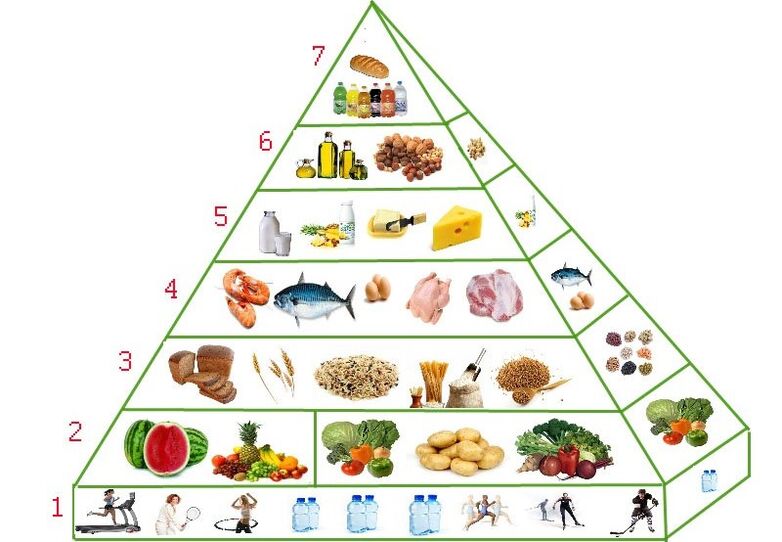 mitybos piramidė svorio metimui
